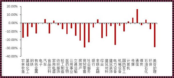 数据背后的"惊现"之旅