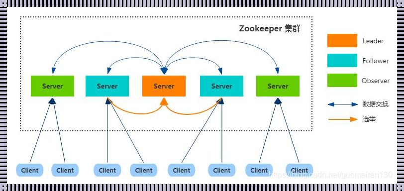 天翼云Zookeeper：分布式系统的卓越协调者