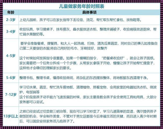 儿童家务价格表：培养责任感的新途径