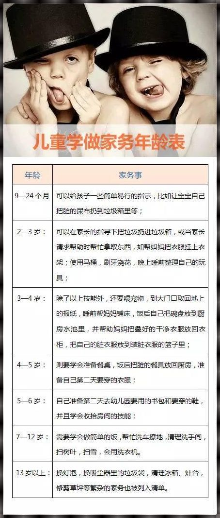 10-12岁家务表：培养孩子责任感的有效途径