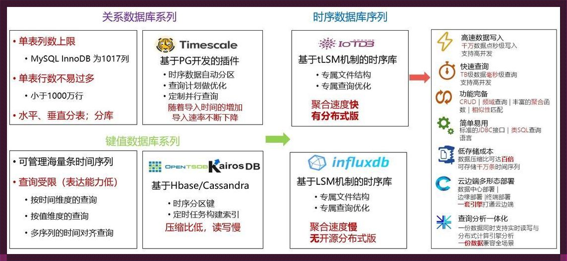 时序数据库：数据的时空轨迹与价值