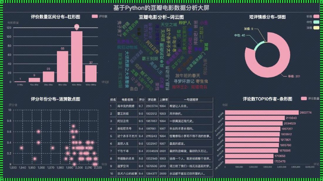 大数据时代：揭秘数据背后的真相