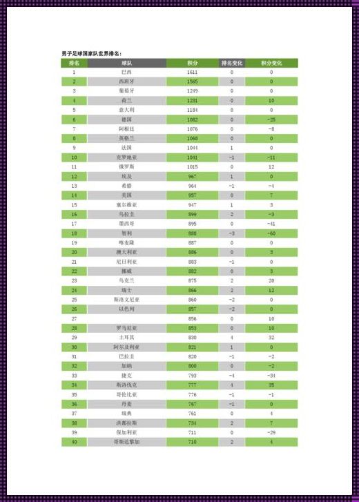 世界足球排名国家队（2022年世界足球排行榜）