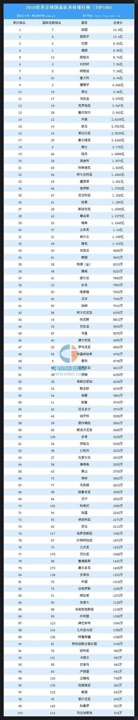 世界足球排名国家队（2022年世界足球排行榜）