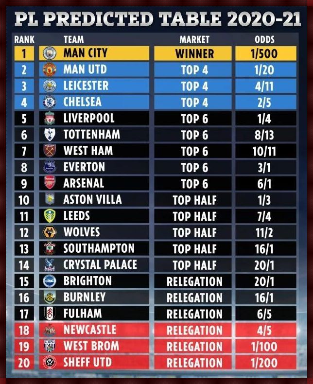 英超20支球队实力排行（英超球队排名名单）
