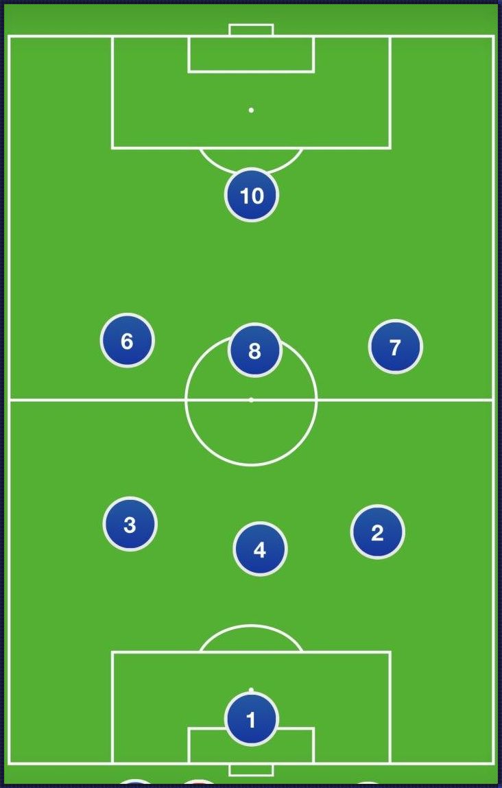 足球最强十大阵型（未来足球最强阵容）