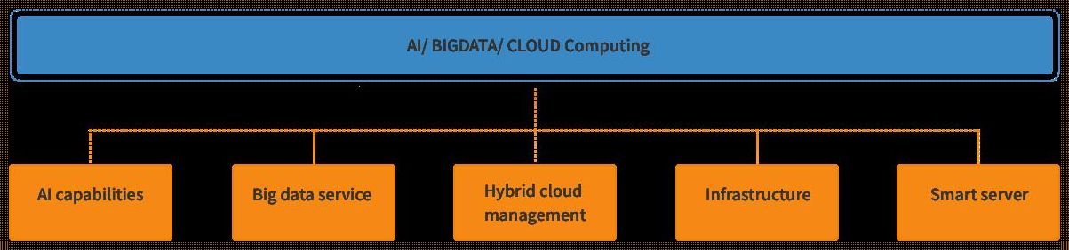 解析“ApiBigDataBelong”背后的奥秘