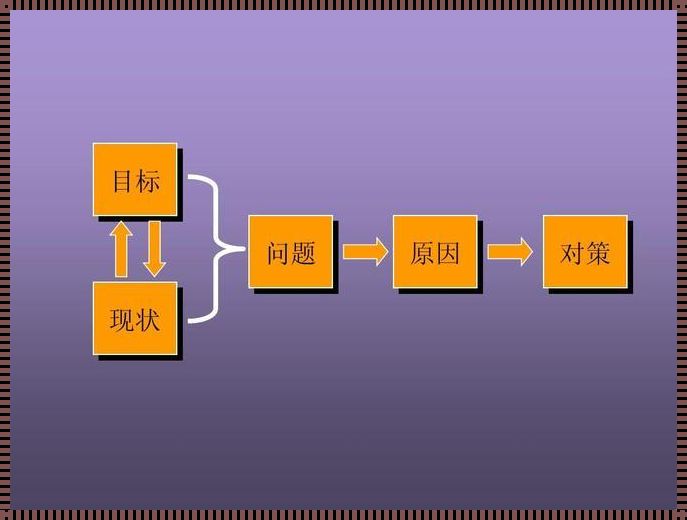 问题解决方法有哪些：智慧的闪光点