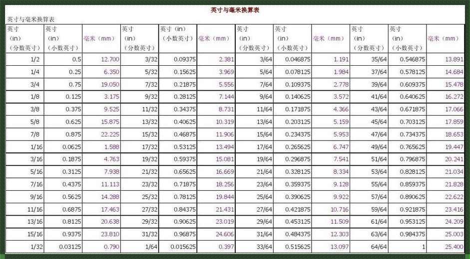 揭秘像素与毫米的换算秘密