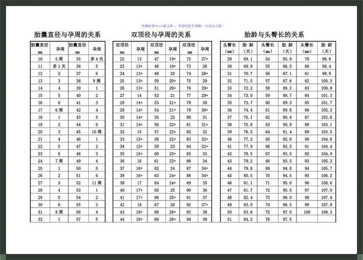 妊娠囊大小与孕周对照表（怀孕几个月可以做胎儿亲子鉴定？）