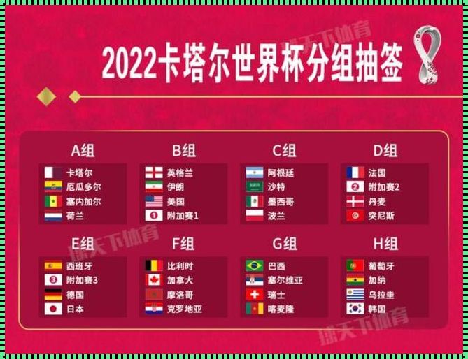 卡塔尔2022世界杯冠军对阵图（2022卡塔尔世界杯对阵表）