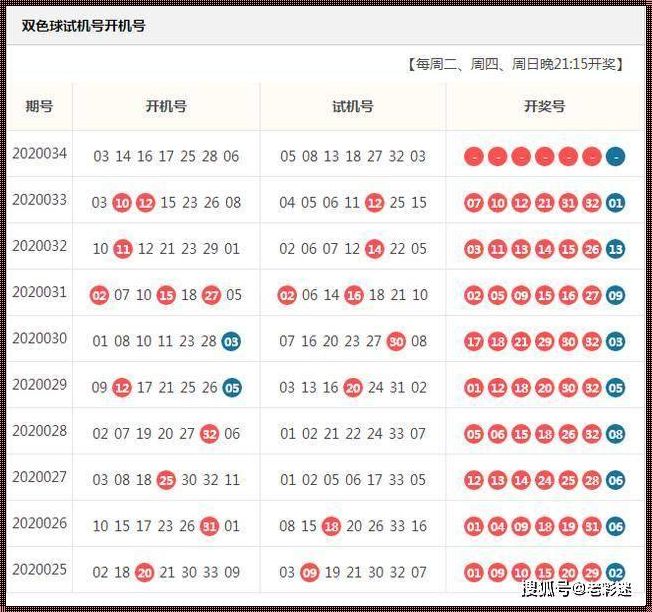 2023086双色球截图（双色球9+5中一个蓝号多少钱）