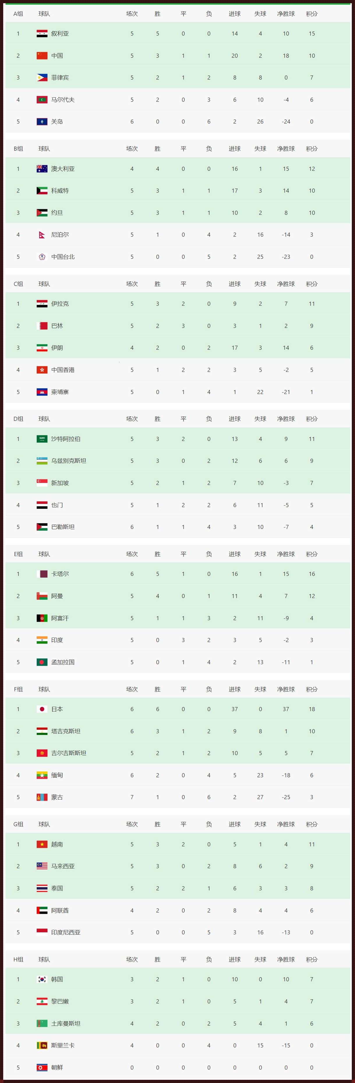 法超积分榜最新比分（中超2023年个人进球榜）