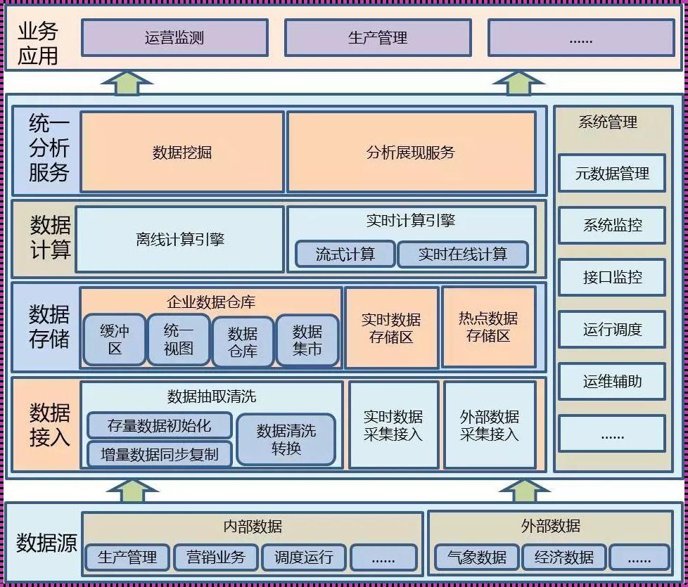 数据中心：三大架构揭示未来科技趋势