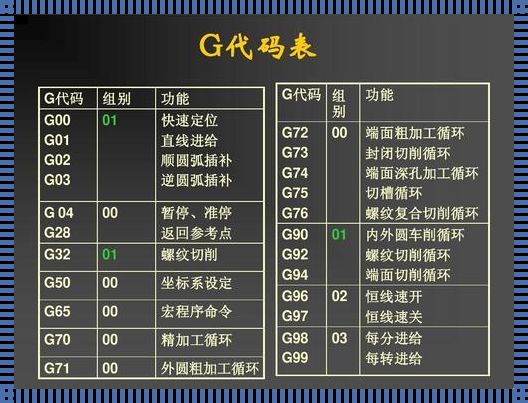 G98G99编程：在速度与精度间寻求平衡