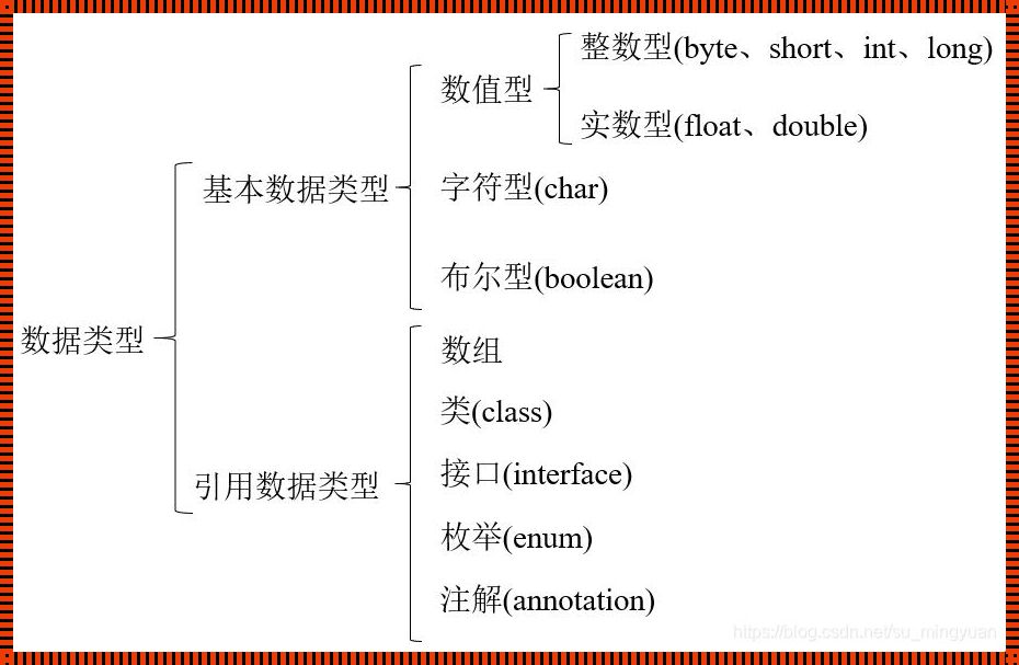 深入探讨：dint数据类型的最大数值边界