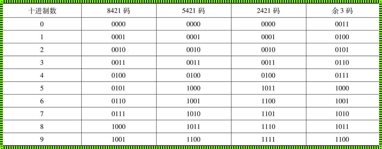 八位二进制数的范围：探索数字的无限可能