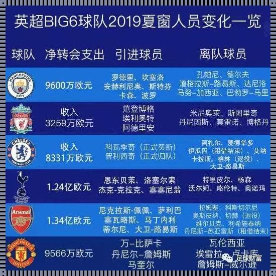 英超big6指的是哪些球队 英超big6是哪些球队