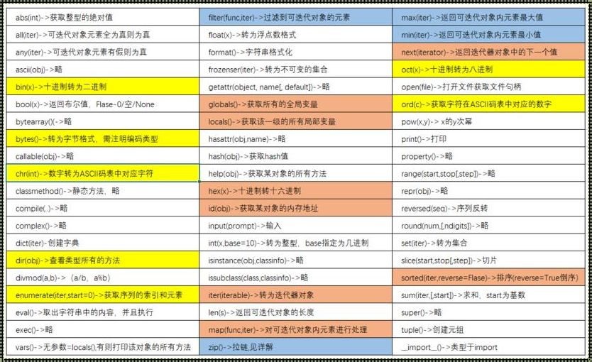 Python 中获取用户输入的函数：技巧与实践