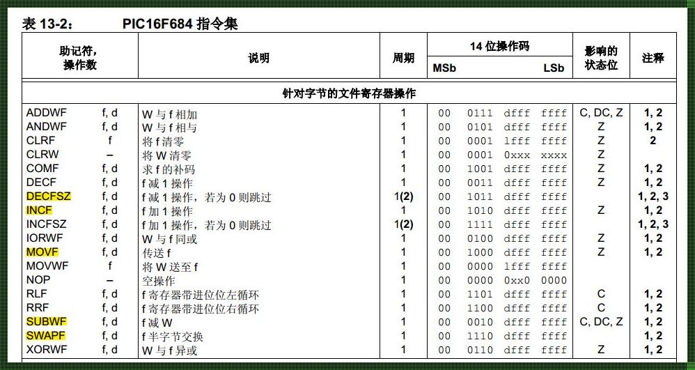 《单片机未定义标识符之谜，一探究竟》