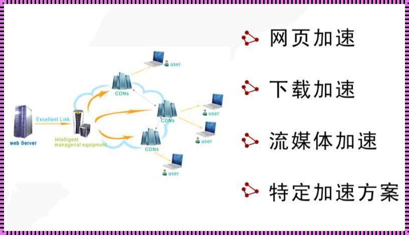 CDN：网络加速的利器