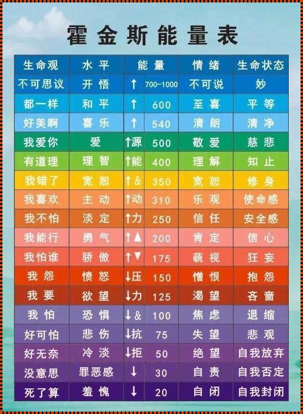 《生命能量的十二层级：探索内在世界的奥秘》