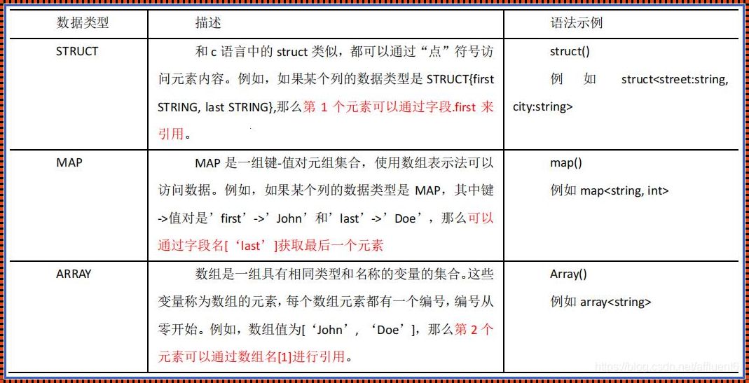 探索Struct数据类型：灵活之美