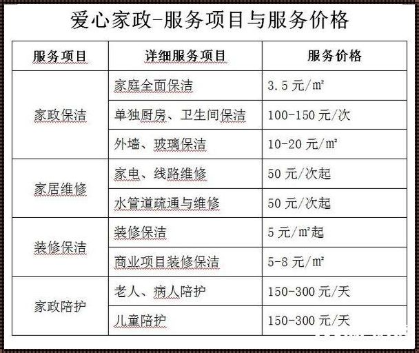 家政保洁顺序口诀：让生活更有序