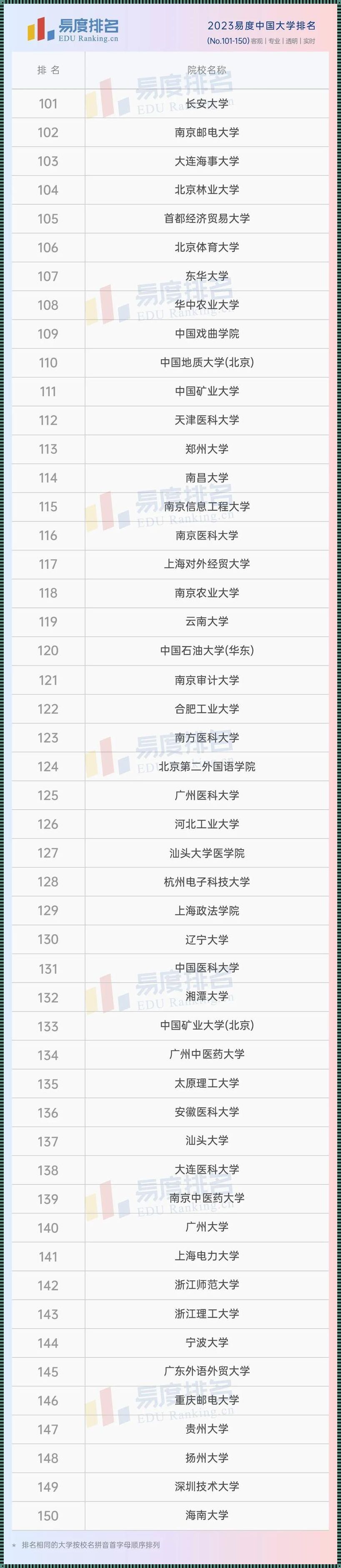 易度 2023 年中国大学排行榜：惊喜迭起，风云变幻