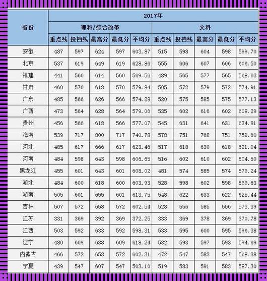 中南大学2017分数线：高峰的荣耀，引领未来的力量