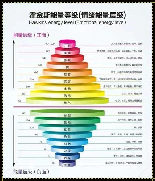 无地自容：霍金斯模型中的心理奥秘