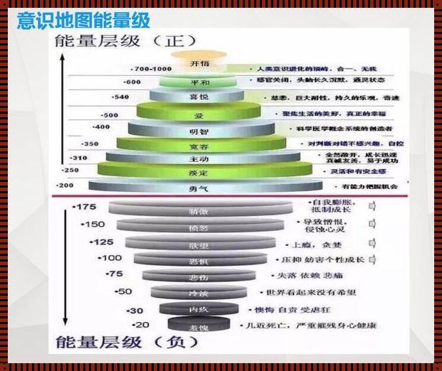 探索宇宙的能量层级：揭示未解之谜