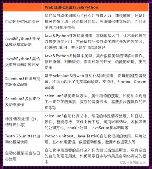 javaweb 与 pythonweb 性能对比：惊人差异揭秘