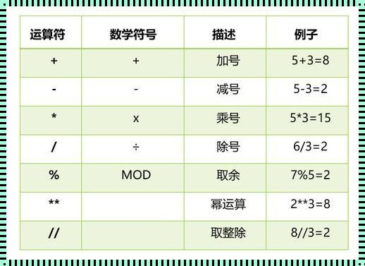 探索Python符号大全：编程语言的艺术与奥秘