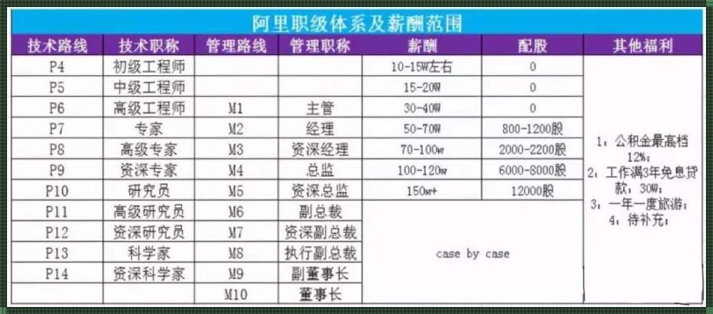 阿里巴巴P9员工突破千人：技术中坚力量揭秘