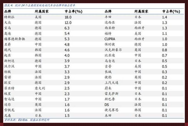 sub 项目惩罚表背后的秘密