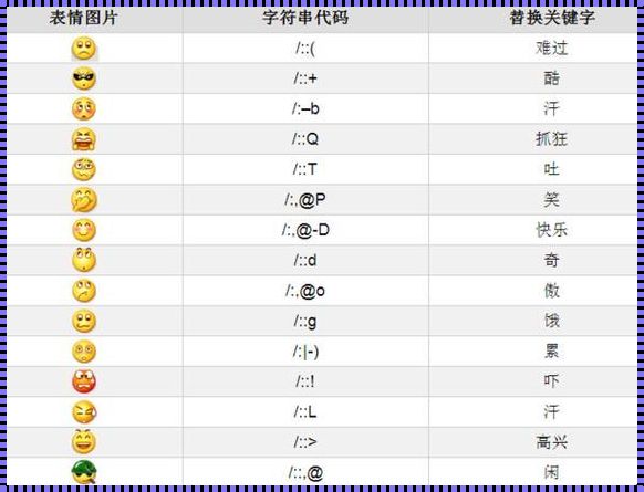 表情符号——网络交流的新革命