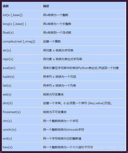 独具匠心，探秘 Python 中的 divmod 函数