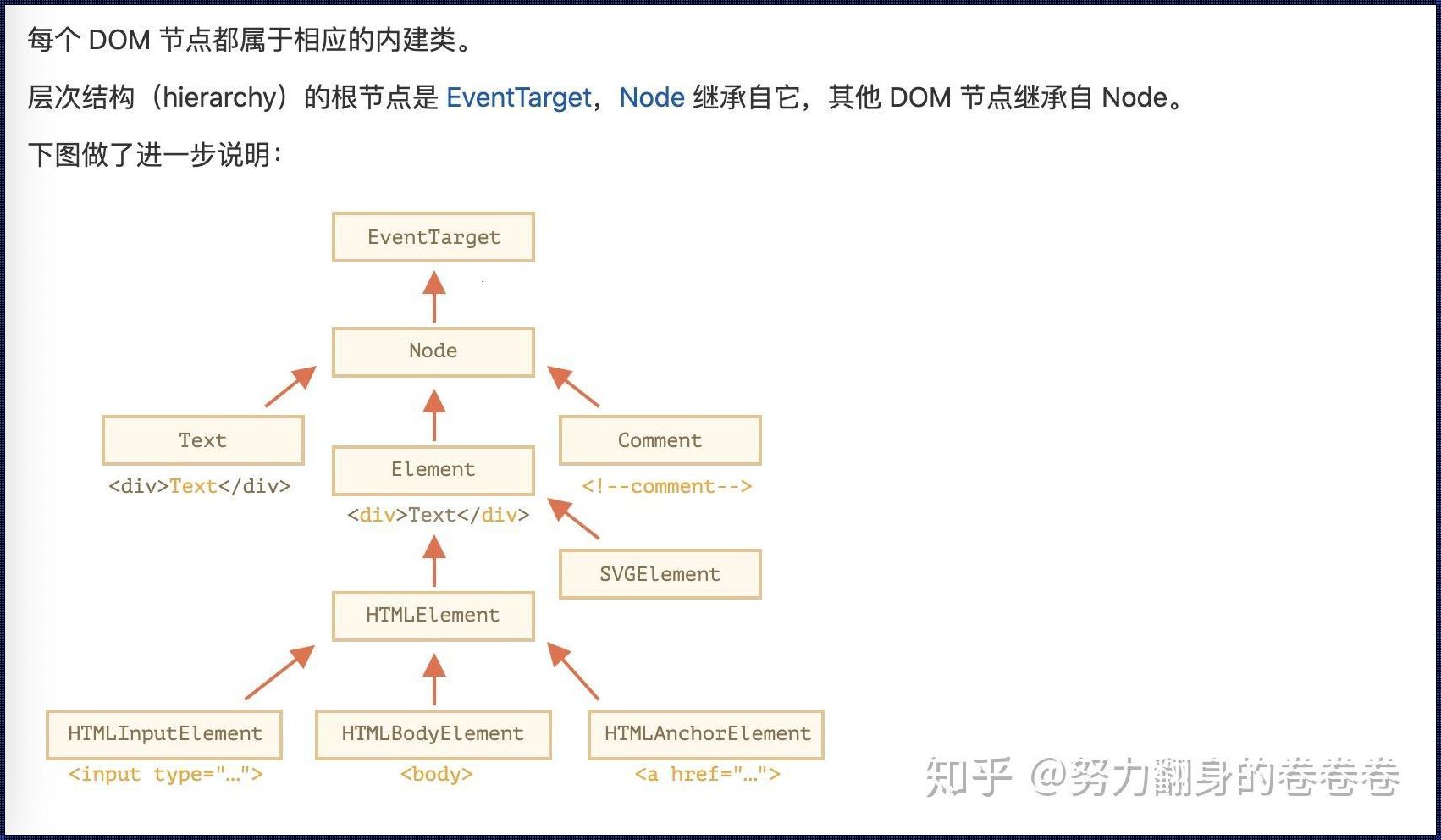 掌舵人生的“合格舵手”：如何成为 DOM 的实施者