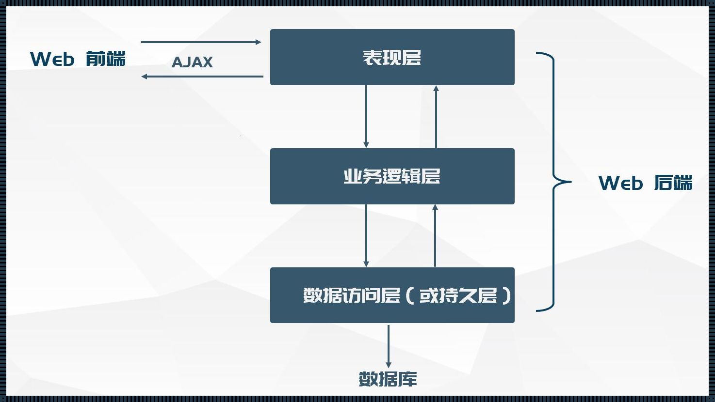 应用系统三层架构：惊现新时代的科技魅力