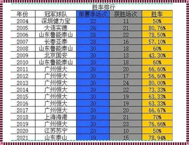 甲a中超历届冠军排名（2022中超联赛冠军排行榜最新）