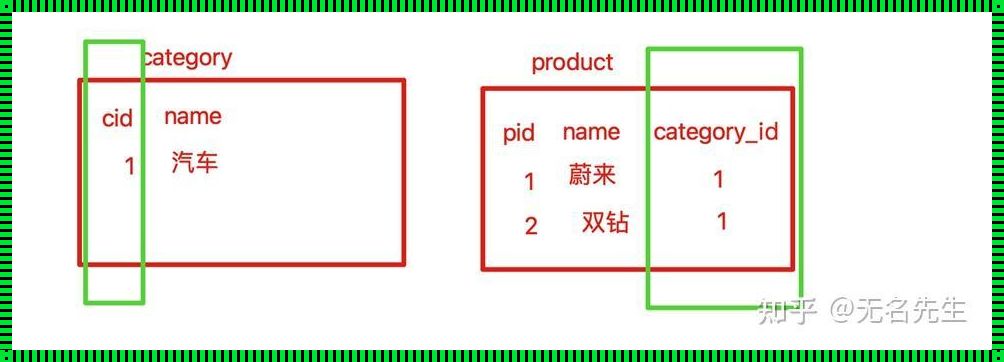 外键约束的力量：研究与探讨