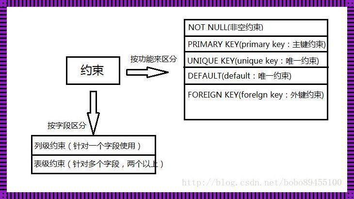 外键约束的力量：研究与探讨