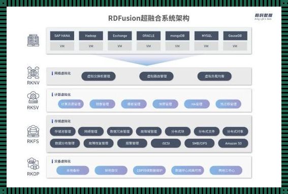 超融合架构：构建高效IT基础架构的利器