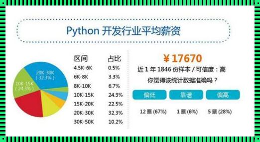 《python 职途：需求催生前景，待遇彰显价值》