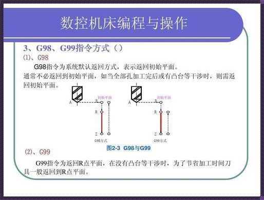 深入剖析 G82 指令：神秘面纱背后的功能与格式