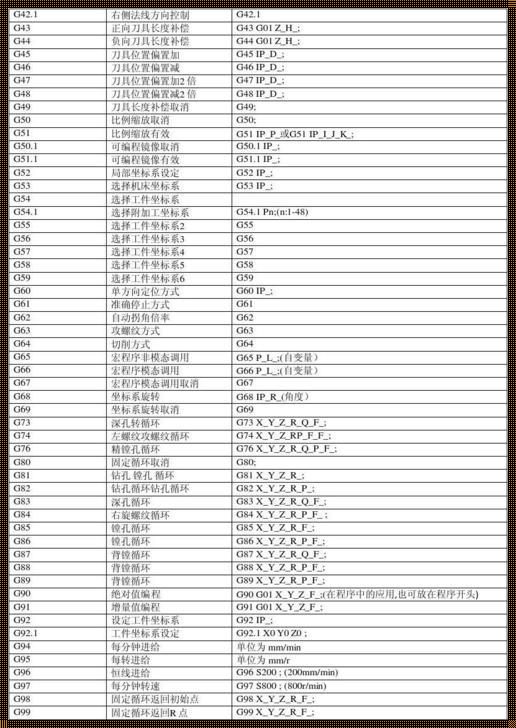 惊现！G 指令代码大全详解