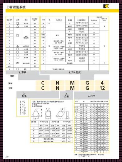 《数控刀具代号的秘密揭晓》