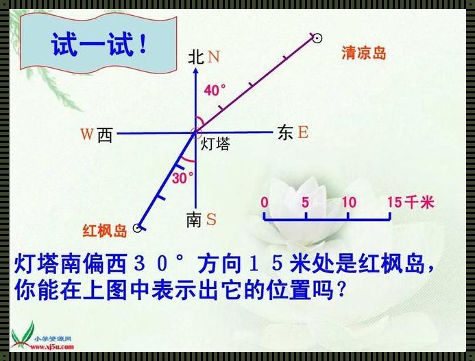 方位距离定位方法：技术与应用