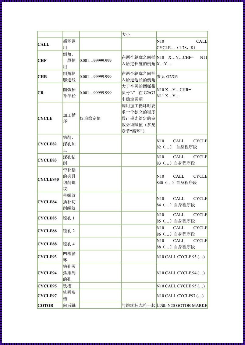 惊现！西门子指令代码大全一览无余